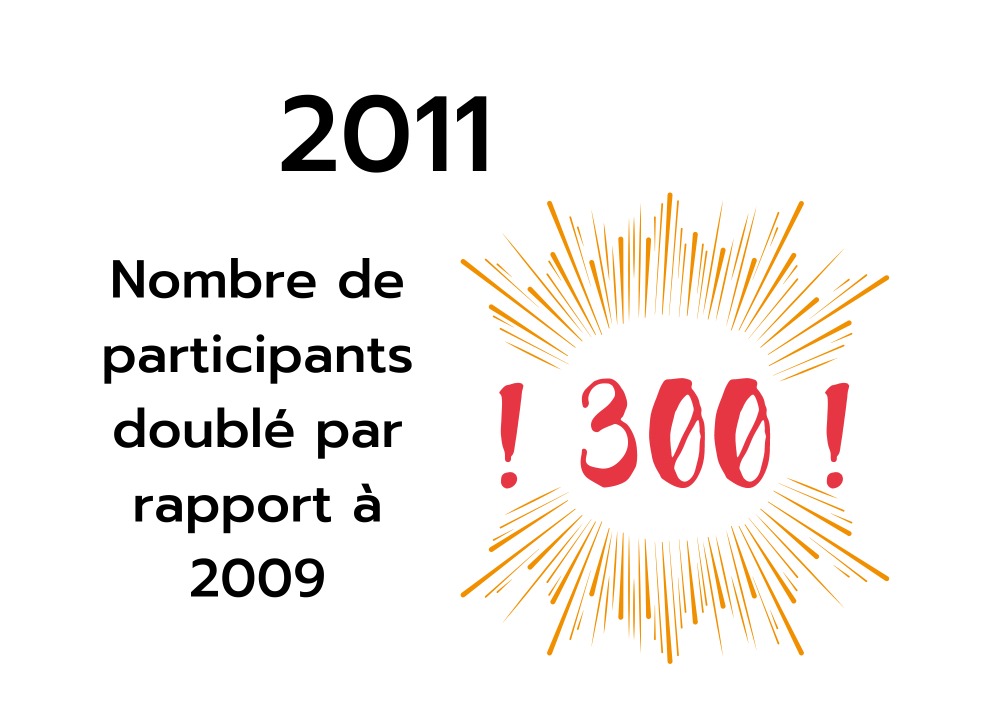 Accueil – Europod